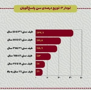 نظرسنجی افغان هراسی