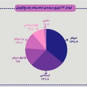 نظرسنجی افغان هراسی
