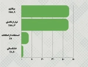 نظرسنجی افغان هراسی