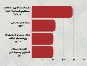 نظرسنجی افغان هراسی