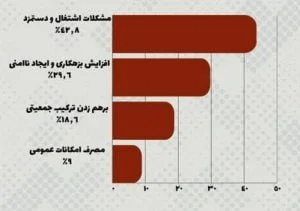 نظرسنجی افغان هراسی