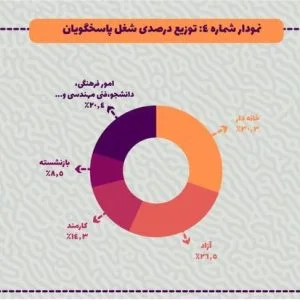 نظرسنجی افغان هراسی ایرنا