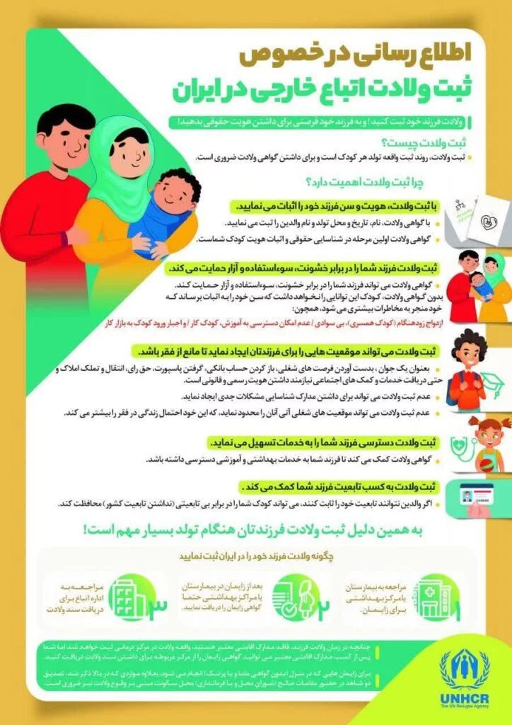گواهی ولادت