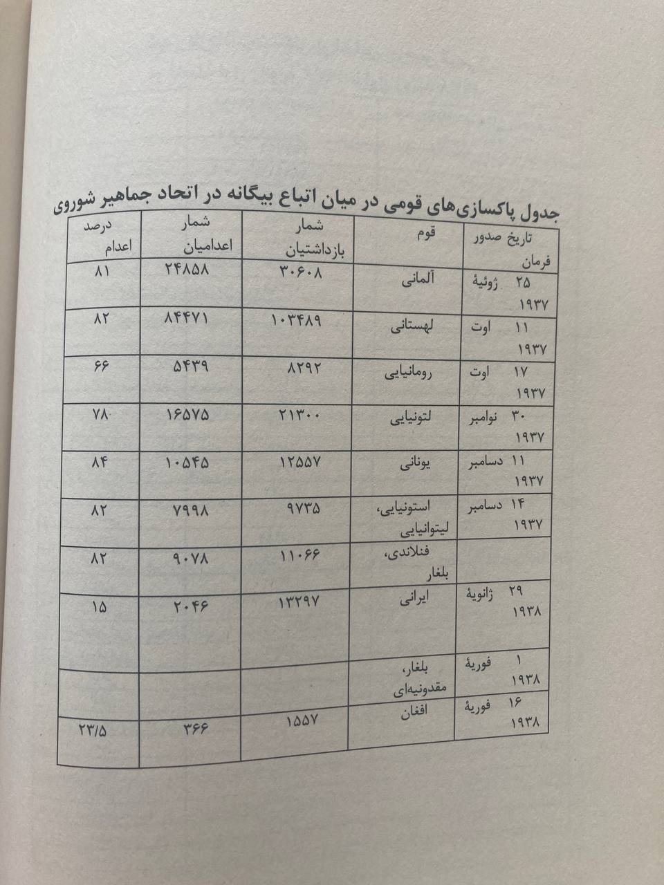وقتی حذف، از «دیگری» شروع می‌شود؛ خشونت بی‌قاعده می‌ماند