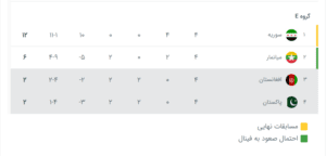 نتایج بازی گروه E