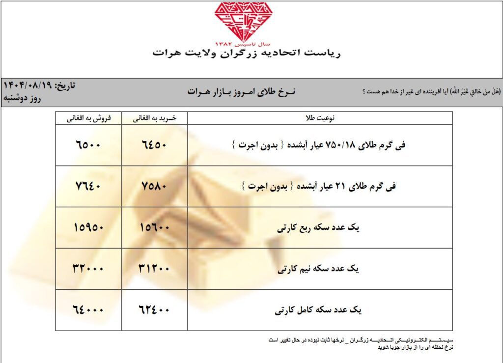 قیمت طلا در دوشنبه 19 عقرب / آبان