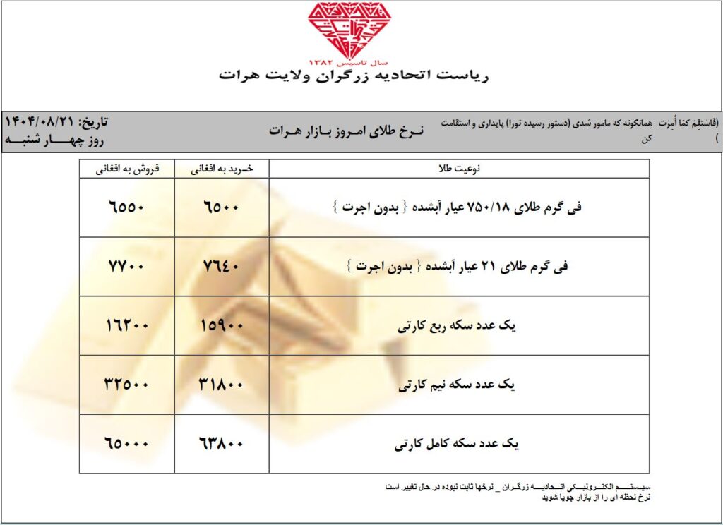 قیمت طلا در چهارشنبه 21 عقرب / آبان