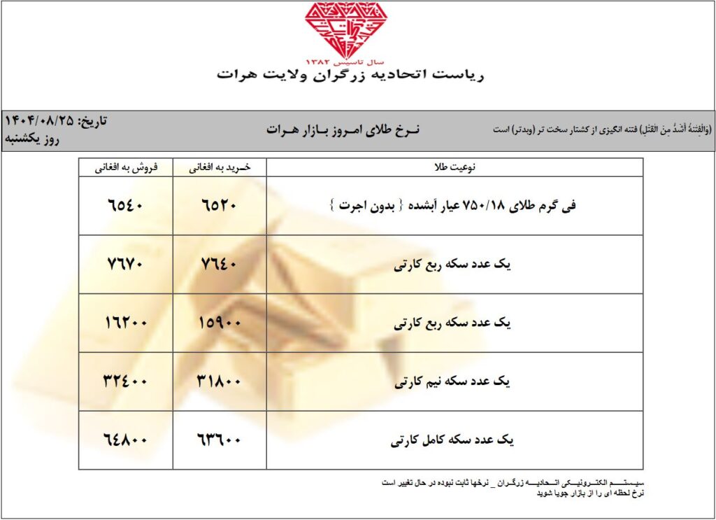 قیمت طلا در یکشنبه 25 عقرب / آبان