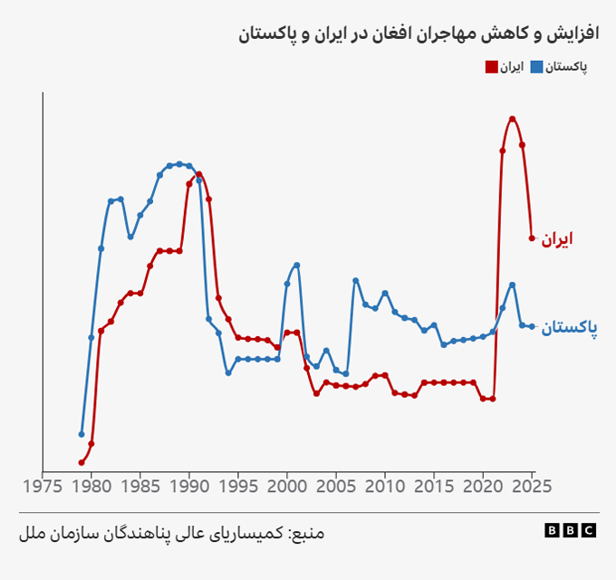 روز جهانی مهاجران؛ حضور گسترده افغانها در پنج قاره جهان 1 روز جهانی مهاجران؛ حضور گسترده افغانها در پنج قاره جهان