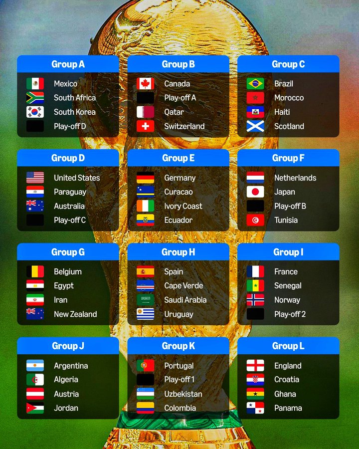 گروهبندی جام جهانی ۲۰۲۶ مشخص شد: آرژانتین، الجزایر و اتریش در یک گروه! 1 گروهبندی جام جهانی ۲۰۲۶ مشخص شد: آرژانتین، الجزایر و اتریش در یک گروه!