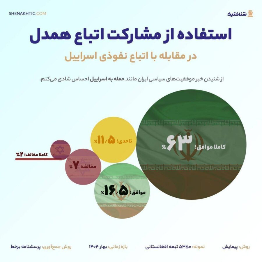 روایت تازه از نگاه مهاجران افغانستانی به «امنیت» و «مقاومت» در ایران