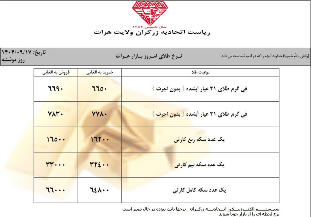 قیمت طلا در دوشنبه 17 قوس / آذر