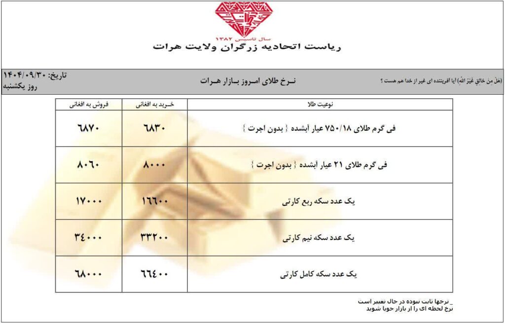 قیمت امروز طلا در افغانستان | قیمت یک گرام طلا در کابل (امروز یکشنبه 30 قوس / آذر ۱۴۰۴) 1 قیمت طلا در یکشنبه 30 قوس / آذر