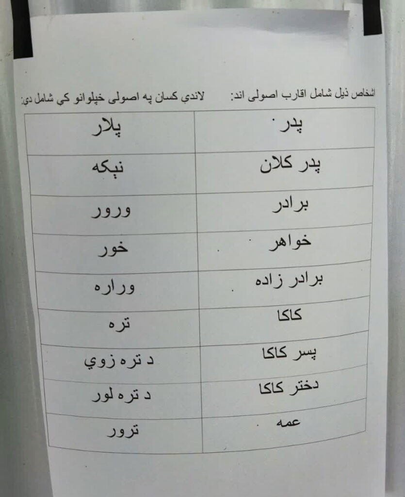 چه افرادی میتوانند برایمان تذکره غیابی بگیرند ؟ 1 چه افرادی میتوانند برایمان تذکره غیابی بگیرند ؟