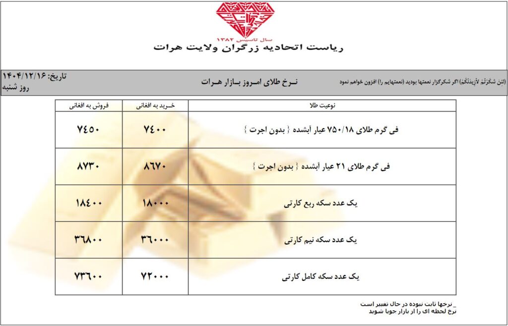 قیمت امروز طلا در افغانستان و ایران | قیمت یک گرام طلا در کابل (امروز شنبه 16 حوت / اسفند ۱۴۰۴) 1 قیمت طلا در شنبه 16 حوت / اسفند