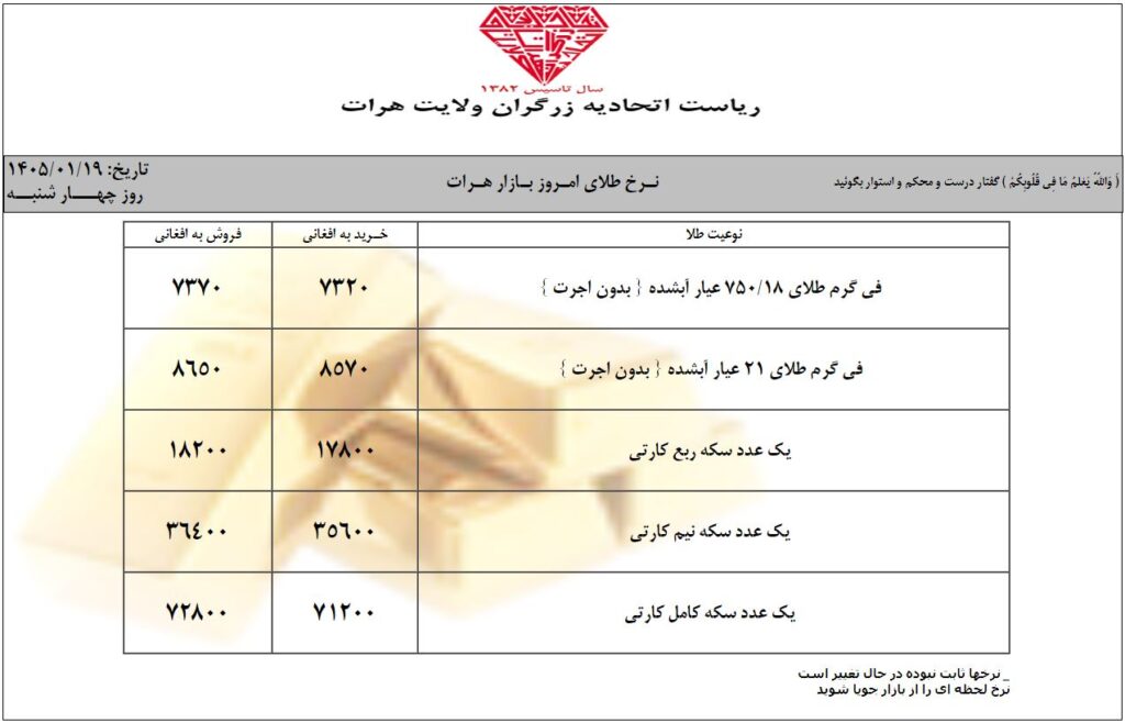 قیمت امروز طلا در افغانستان و ایران | قیمت یک گرام طلا در کابل (امروز چهارشنبه 19 حمل / فروردین ۱۴۰۵) 1 قیمت طلا در چهارشنبه 19 حمل / فروردین