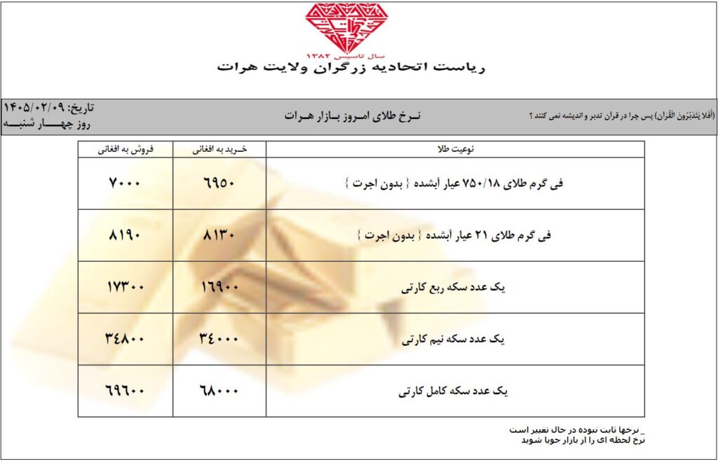 قیمت طلا در چهارشنبه 9 ثور / اردیبهشت