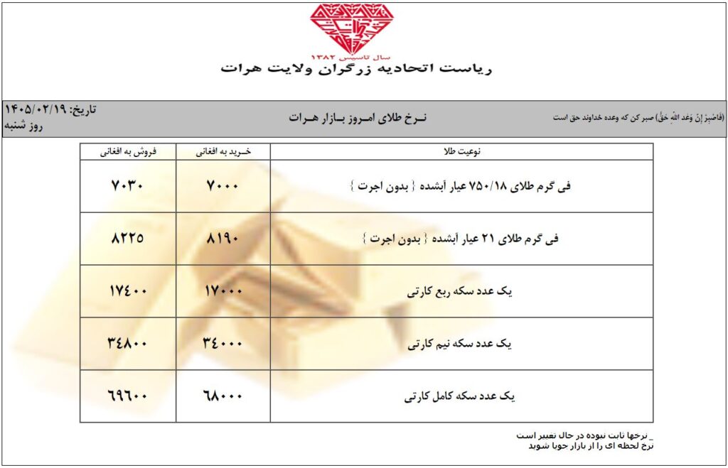 قیمت طلا در شنبه 19 ثور / اردیبهشت