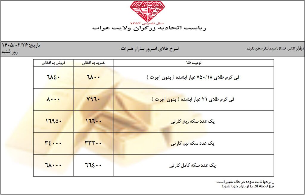 قیمت امروز طلا در افغانستان و ایران | قیمت یک گرام طلا در کابل (امروز شنبه 26 ثور / اردیبهشت ۱۴۰۵) 1 قیمت طلا در شنبه 26 ثور / اردیبهشت